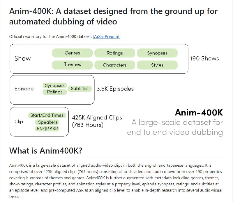 Anim-400K