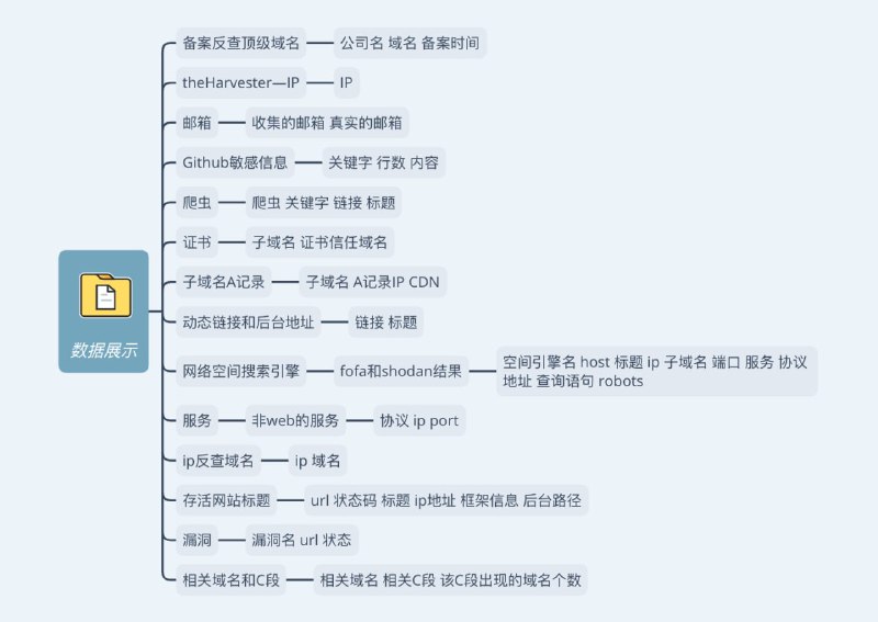 信息收集自动化工具