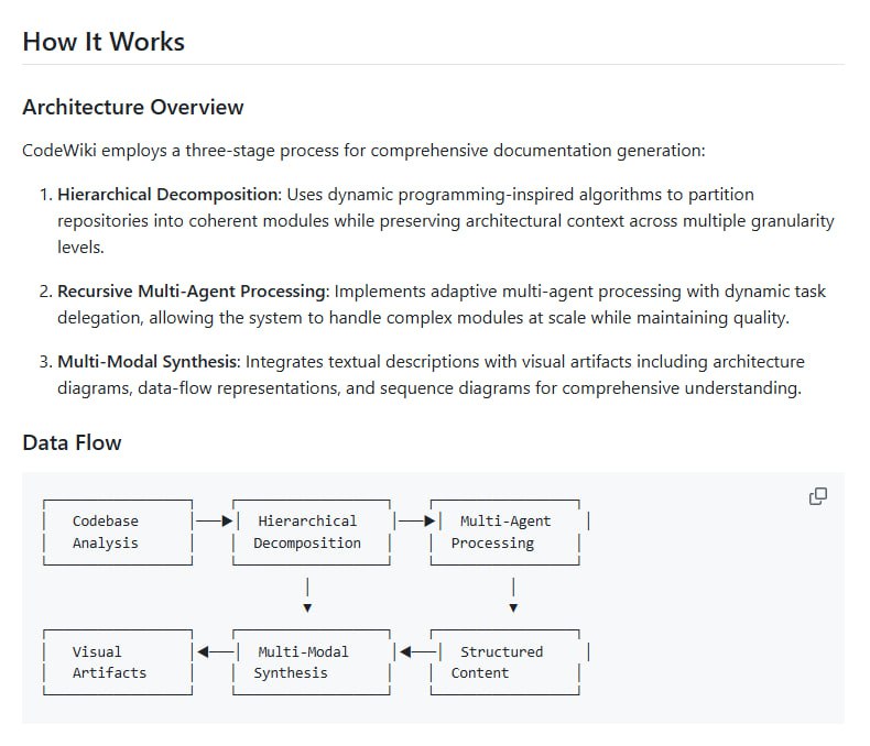 大型多语言代码库的文档生成一直是个难题，如何自动产出结构化、体系化的仓库级文档，涵盖跨文件、跨模块乃至系统层面的架构关系？CodeWiki 是一个开源框架，专注于自动化生成大规模代码库的全局文档