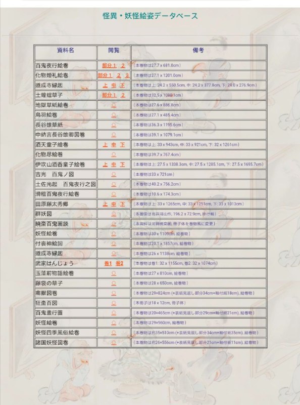 怪異・妖怪絵姿