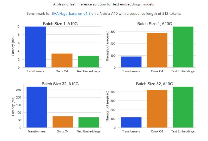 Text Embeddings Inference