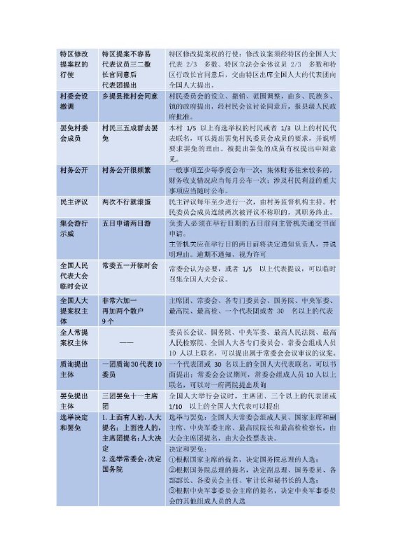 白斌宪法口诀完整版(法考法硕通用) #法学白斌宪法口诀完整版(法考法硕通用) #法学