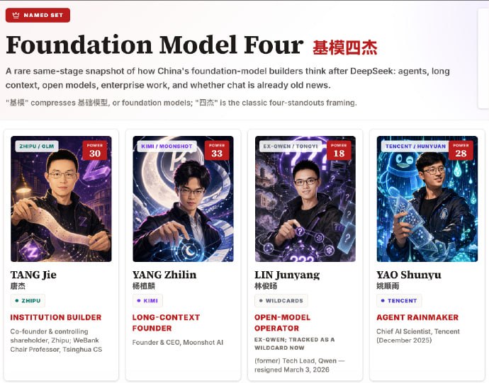 中国人工智能图谱是一个面向公众的指南，介绍了中国人工智能生态系统背后的人员、实验室、资金和资源链