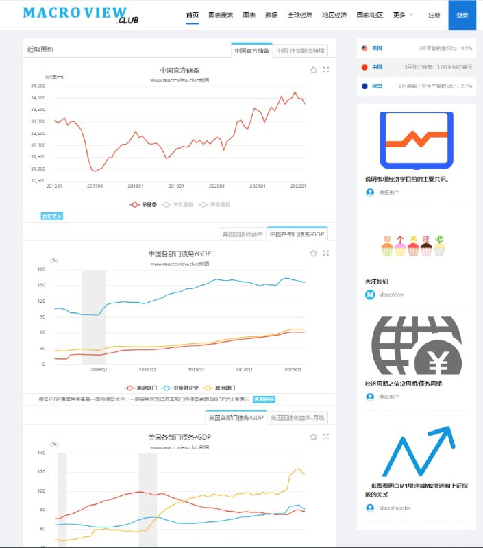 Macroview  实时更新免费的全球经济数据查询网站一个全球经济数据查询，全球宏观数据查询，经济学学习网站