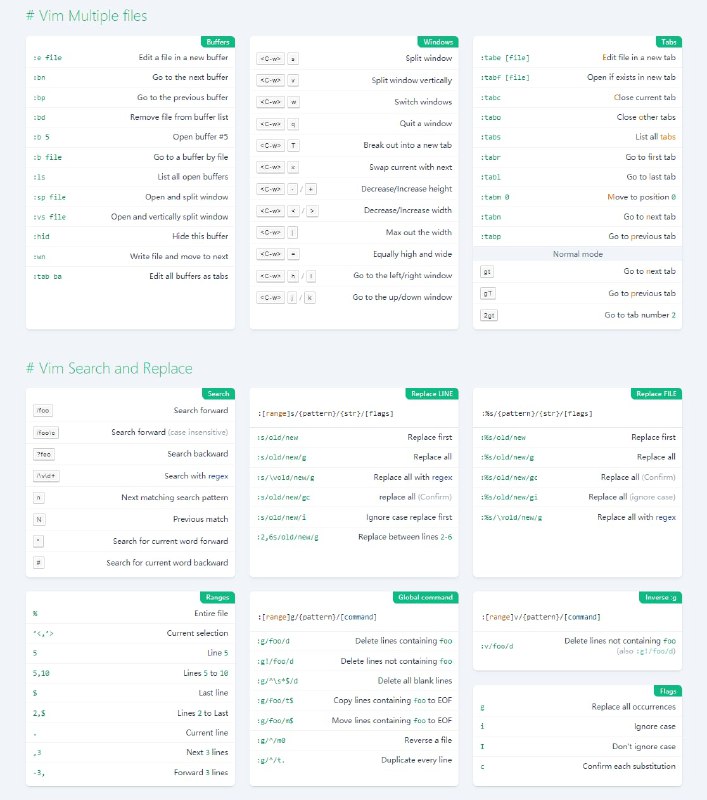 Vim使用速查 #vim #速查表Vim使用速查 #vim #速查表