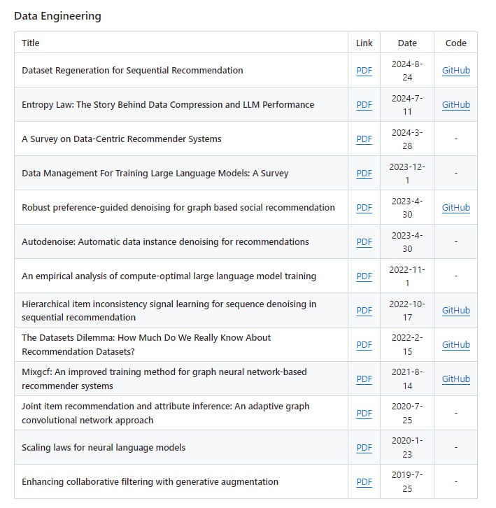 USTC-StarTeam/Awesome-Large-Recommendation-Models