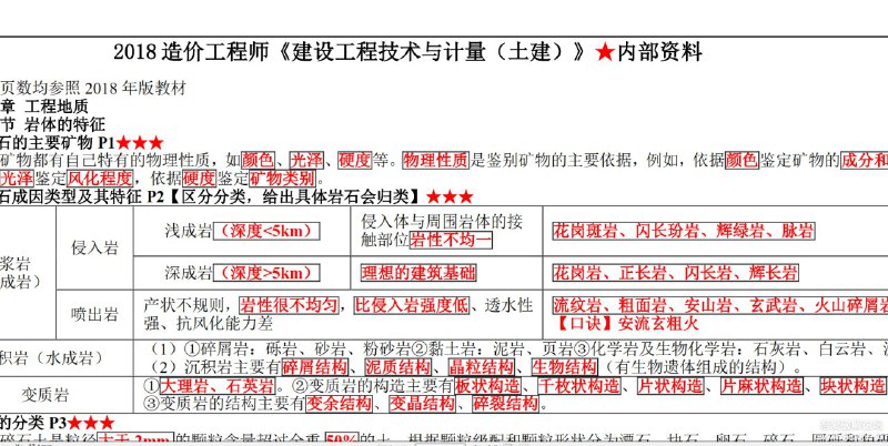18年造价师考试精华小抄，土建、安装均有，每科10页 链接