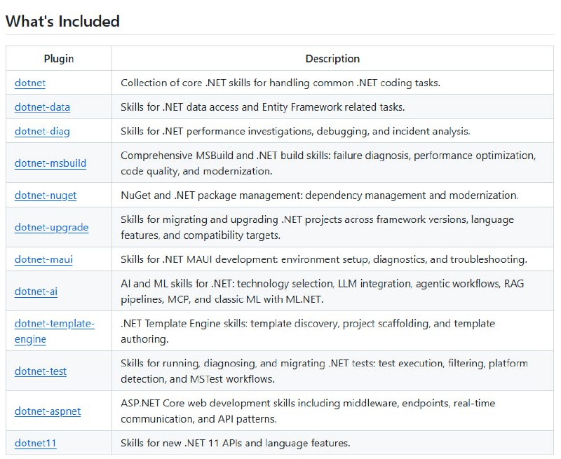 .NET 开发者的 AI 编码助手.NET Agent Skills 仓库为 Copilot、Claude Code 等工具提供了一整套官方精选技能插件，涵盖 .NET 数据访问、性能诊断、MSBuild 构建、NuGet 包管理、.NET MAUI、ASP.NET Core 以及 .NET 11 新特性等常见场景，让 AI 代理更懂 .NET，编码效率直接拉满