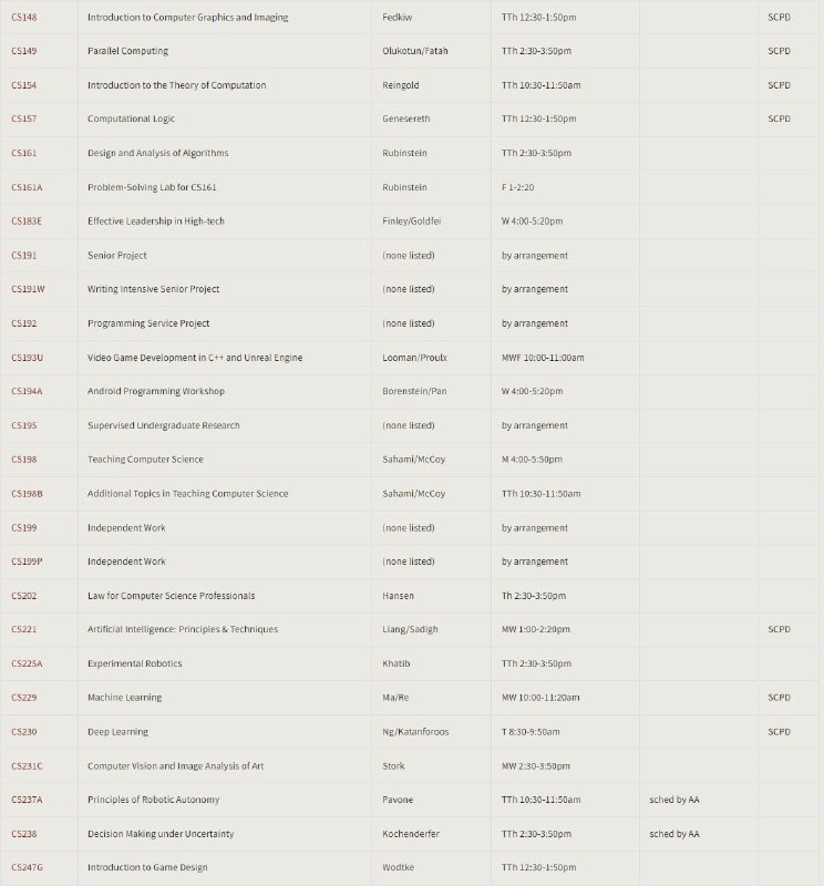 斯坦福大学2020-2021年计算机科学秋季课程表传送门 | 精编表格版 | #计算机科学斯坦福大学2020-2021年计算机科学秋季课程表传送门 | 精编表格版 | #计算机科学