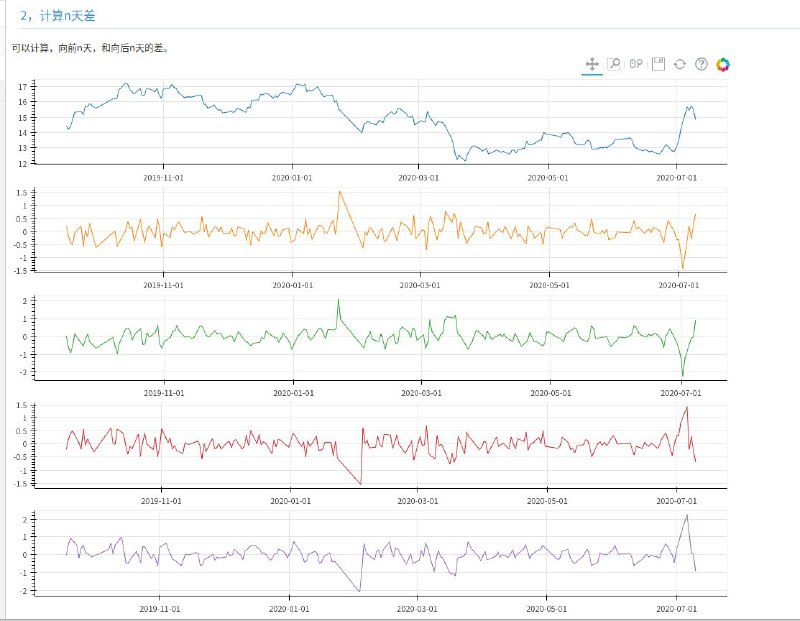 一个基于 Python 的股票系统支持 Docker 部署、数据定时爬取、更新、缓存与可视化展示等操作一个基于 Python 的股票系统支持 Docker 部署、数据定时爬取、更新、缓存与可视化展示等操作