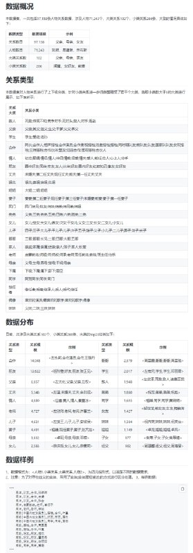 人物图谱 #数据集 