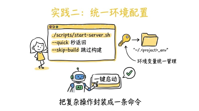 一个文件让 AI Coding 效率翻倍