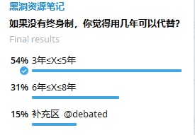 根据票选结果，3-5年的选项占比最多，频道将设置最高年卡为5年，会员年卡会有三种