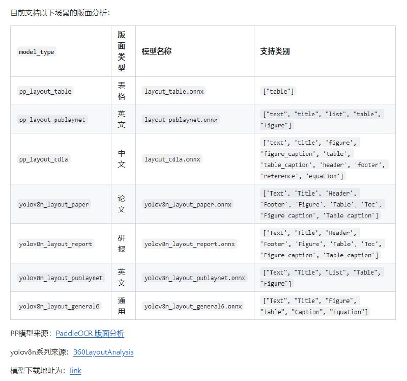 RapidAI版面分析助手