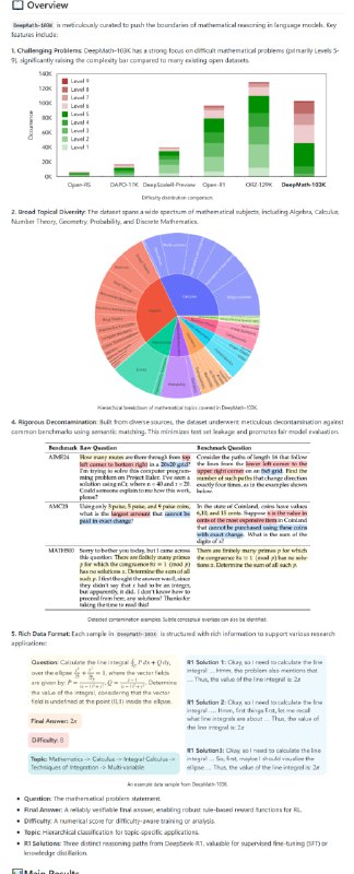 一个大规模、高难度、去污染且可验证的数学数据集，助力数学推理能力的提升