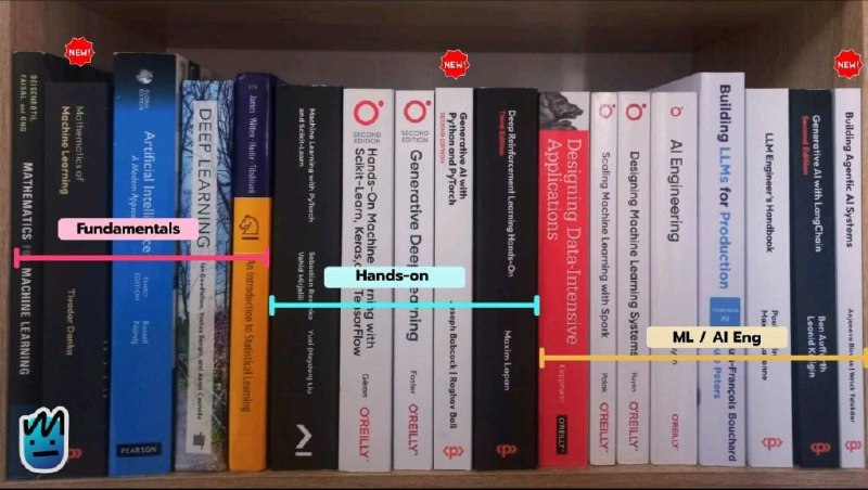 机器学习全阶段学习路线图，书单一览，助你系统掌握从入门到高级的核心知识 | #机器学习• 基础篇（Fundamentals）