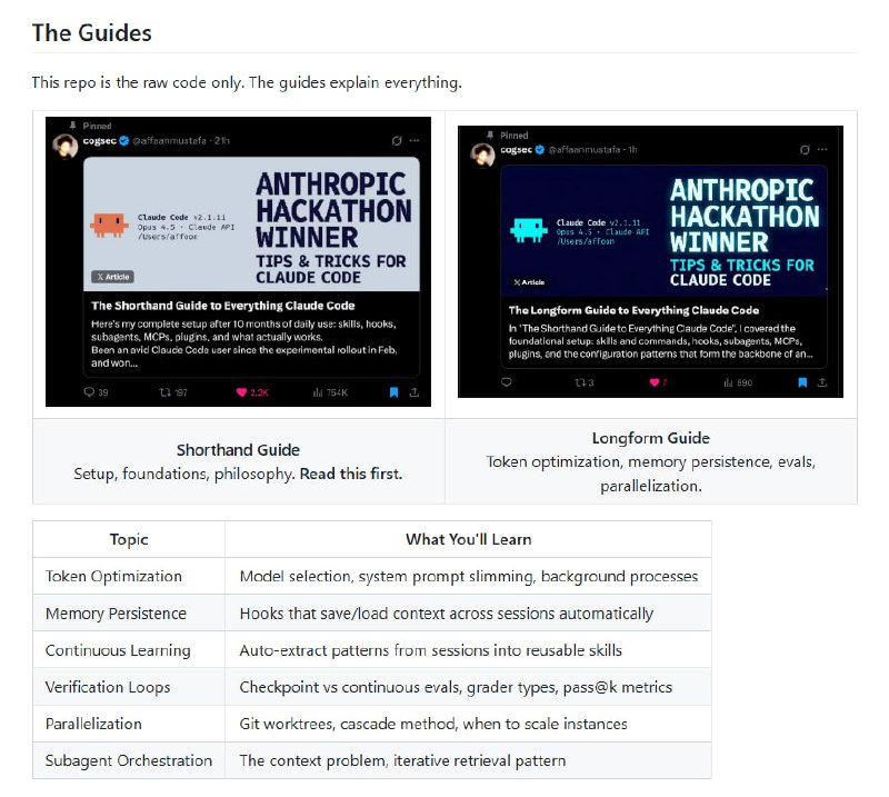 Everything Claude Code