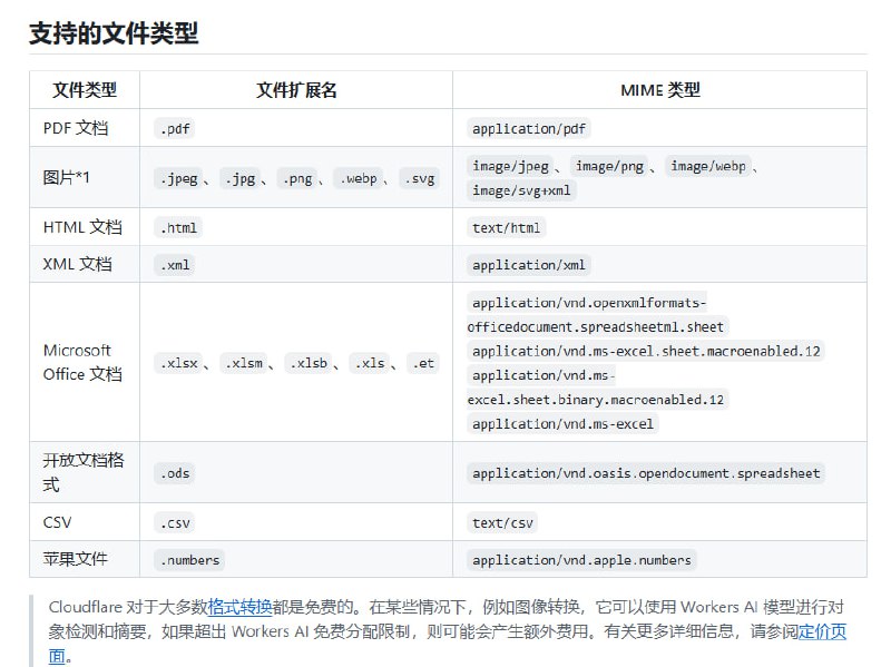 文件转Markdown开源工具