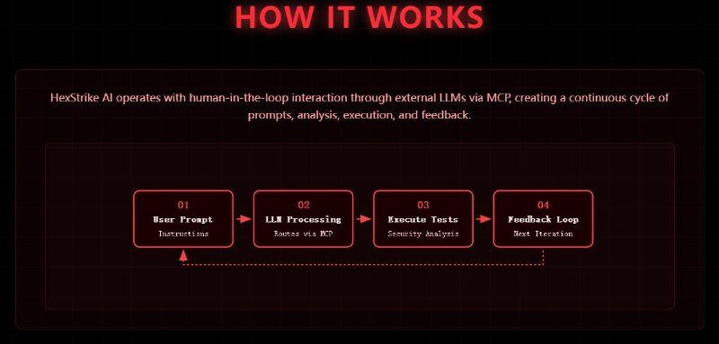 HexStrike AI MCP Agents