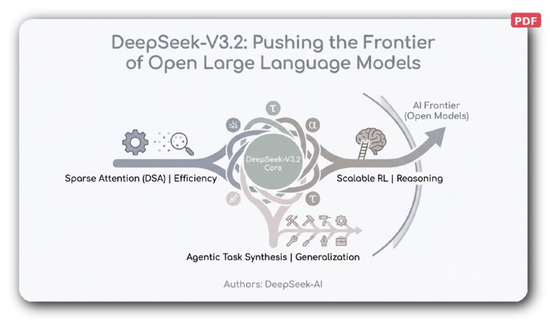 科研人员和学生做报告还在手动做PPT？Paper2Slides帮你一键生成专业幻灯片和海报，支持PDF、Word等多种文档格式，精准提取关键内容，自动排版成高质量演示稿