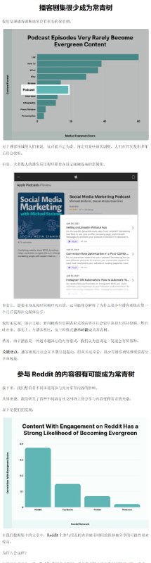 Evergreen Content - Backlinkto 网站分析了36亿篇文章，总结了能够获得持续流量的文章特点Evergreen Content - Backlinkto 网站分析了36亿篇文章，总结了能够获得持续流量的文章特点
