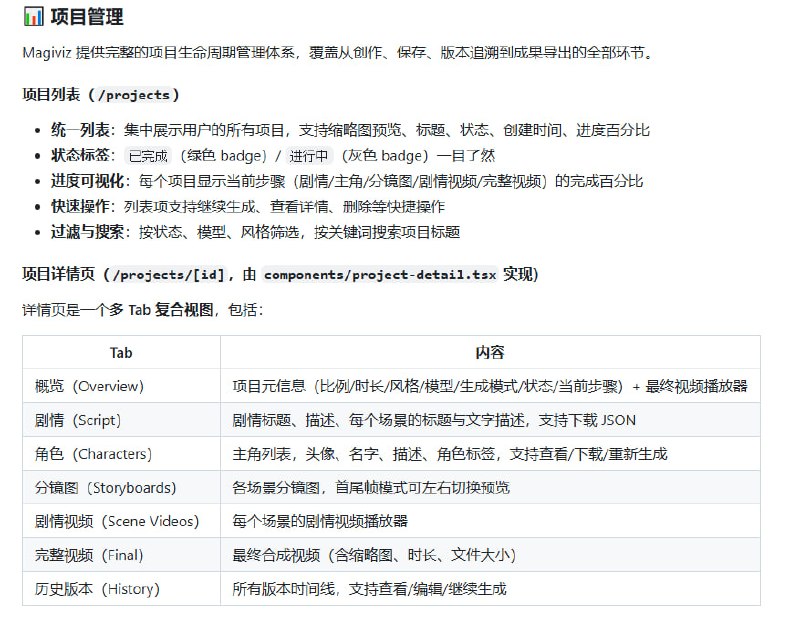 【把好莱坞剧组塞进 GitHub 仓库