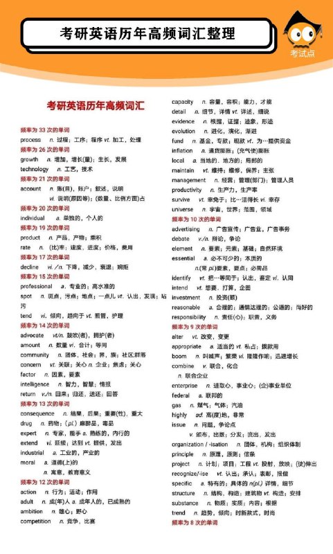 考研英语历年高频词汇整理汇总考研英语历年高频词汇整理汇总