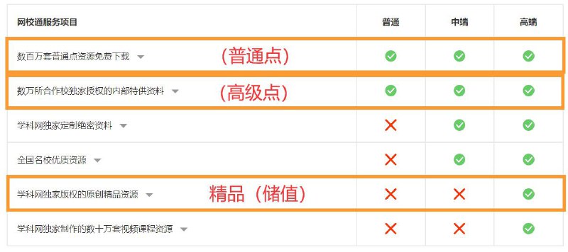 频道新增