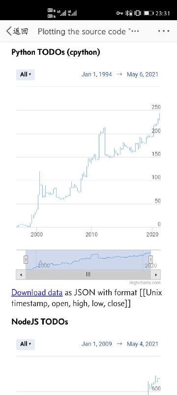 绘制最受欢迎的开源项目的源代码“ TODO”历史绘制最受欢迎的开源项目的源代码“ TODO”历史