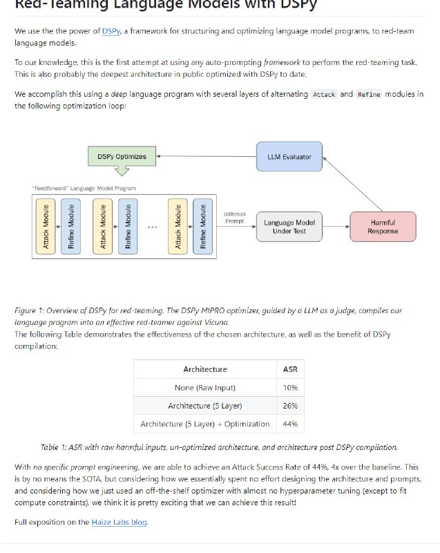 Red-Teaming Language Models with DSPy
