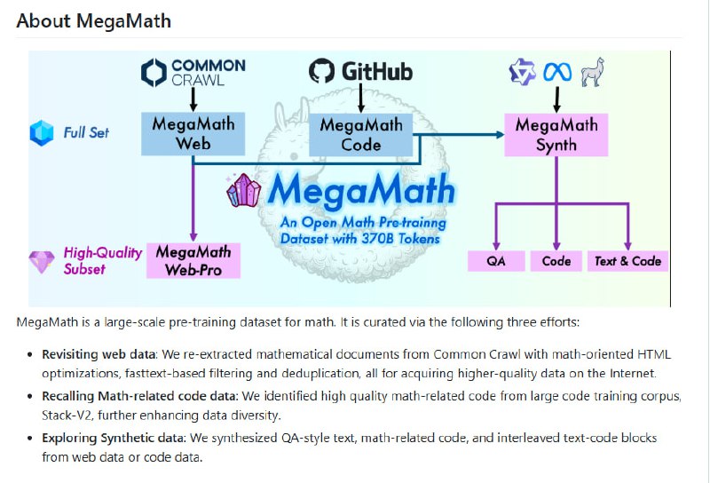 LLM360 MegaMath