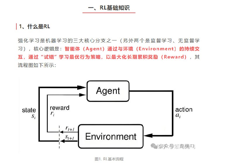 两万字长文！Agentic RL 全流程技术分析与总结 | 详文“在当前人工智能领域，尤其是强化学习（Reinforcement Learning）持续演进的背景下，学界对强化学习基础算法已有大量系统性研究