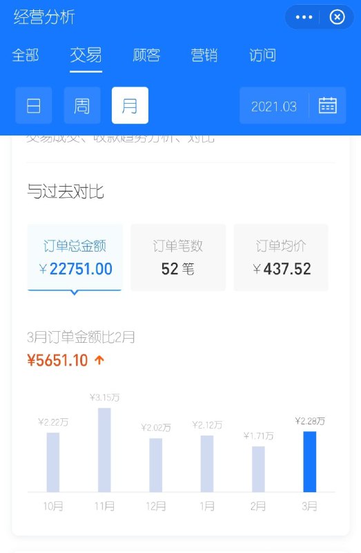 多余的话就不说了，看图