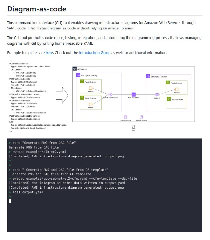 绘制AWS架构图通常需要借助图形界面工具，但维护和版本管理却很麻烦