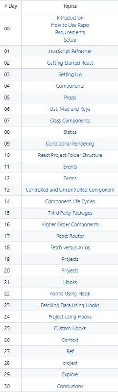 30-Days-Of-React