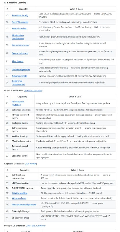 在线向量数据库经常只提供基础的相似度搜索，结果固定不变，人工调整复杂