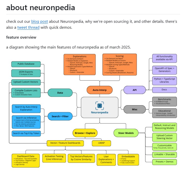 Neuronpedia