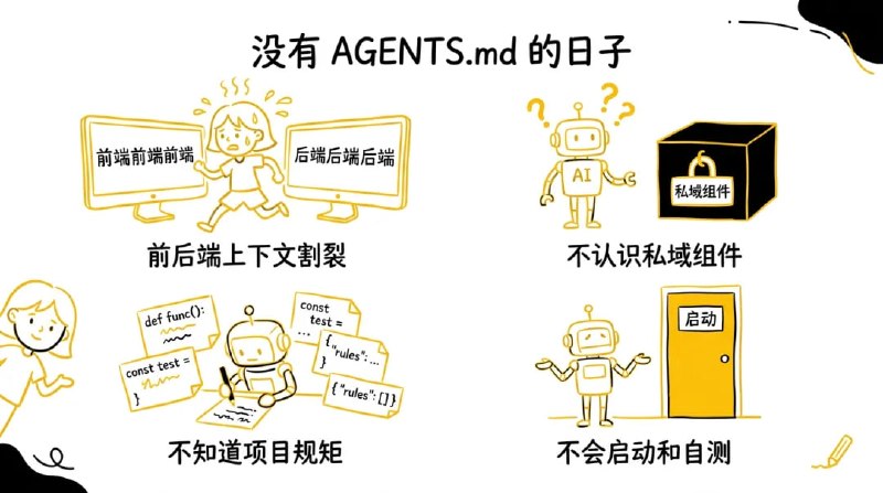 一个文件让 AI Coding 效率翻倍