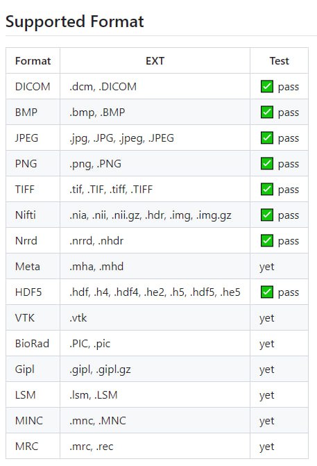 Bioxel Nodes