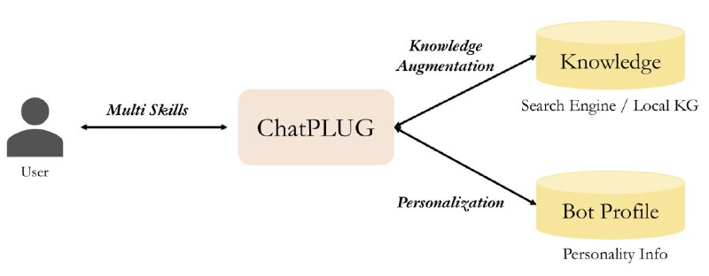 ChatPLUG