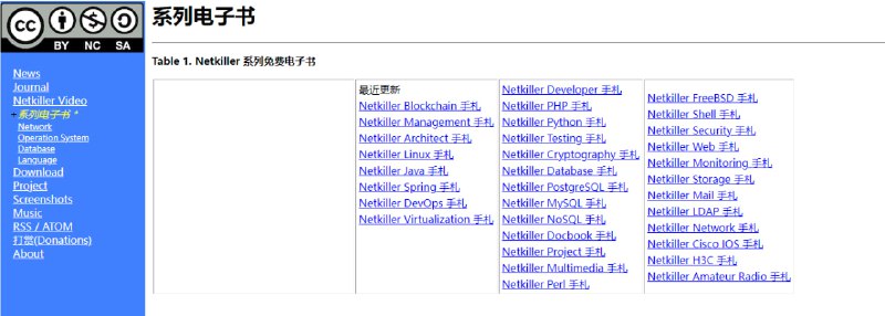 Netkiller 系列电子书 | 在线观看 | #电子书更新了超过20年的电子书系列，覆盖面很全- Network