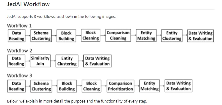 Java gEneric DAta Integration (JedAI) Toolkit