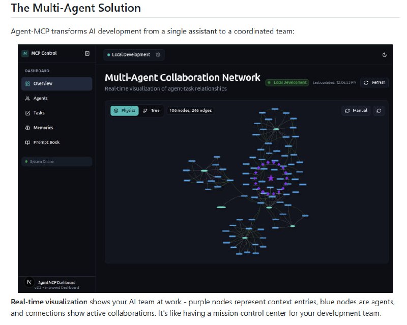 Agent-MCP