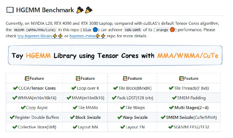 CUDA-Learn-Notes