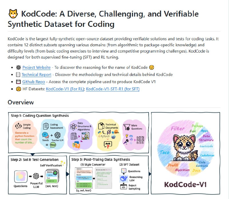 KodCode