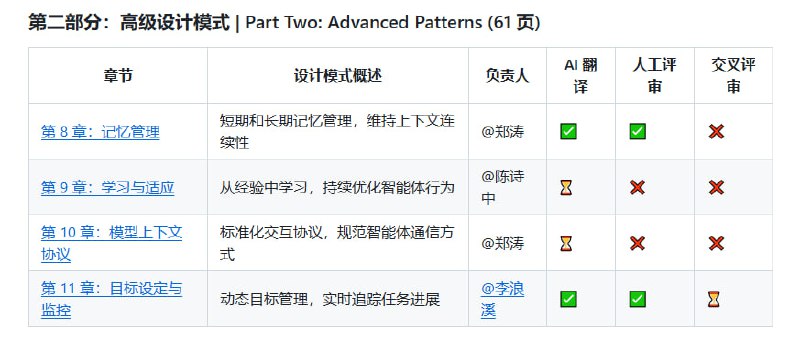 《Agentic Design Patterns》中文翻译项目是一部针对 Antonio Gulli 所著《Agentic Design Patterns