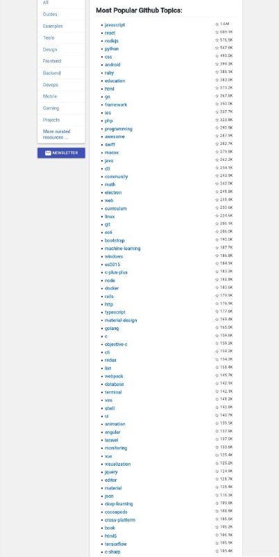 GitLogs 是一个教育 #GitHub 网站的内容 #搜索引擎 ，可以帮助工程师们快速的找到相关的项目，同时也提供最新的开发项目、开发新闻、相关主题推荐等资源，支持邮箱订阅文章，每天都可以收到GitHub网站上的最新内容GitLogs 是一个教育 #GitHub 网站的内容 #搜索引擎 ，可以帮助工程师们快速的找到相关的项目，同时也提供最新的开发项目、开发新闻、相关主题推荐等资源，支持邮箱订阅文章，每天都可以收到GitHub网站上的最新内容