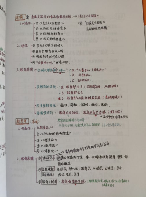教师招聘考试学霸笔记 特价教师招聘考试学霸笔记精装版，共三本，高质量彩色印刷，高分学姐精心整理，知识点详细，内容充实！教师招聘考试必背题扩充版，经三位学姐，参考超格，粉笔，中公等机构资料扩充而成，一共90页，内容超赞！教招笔记送必背题，一套四本