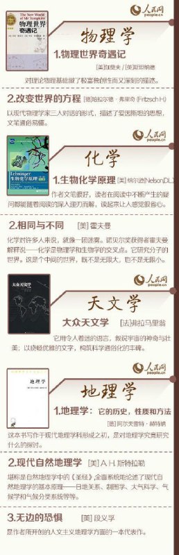 69本各学科领域入门书 ​​​69本各学科领域入门书 ​​​