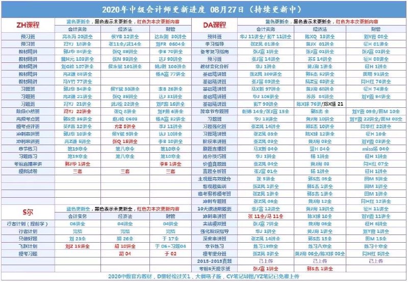 2020中级押题班更新吾爱C经老王实务押题更新一个考点一道题，清晰明了，重点推荐大题Bt学院三科押题卷＋电子资料已更新上传，都是电子版，速度过一遍良S经济法串讲讲义已完结2020中级押题班更新吾爱C经老王实务押题更新一个考点一道题，清晰明了，重点推荐大题Bt学院三科押题卷＋电子资料已更新上传，都是电子版，速度过一遍良S经济法串讲讲义已完结